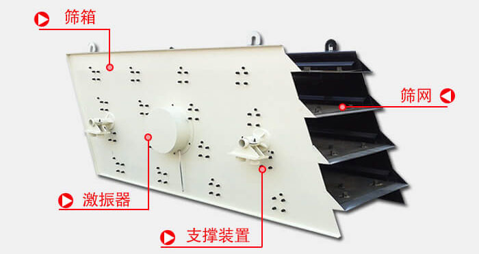 圓振動(dòng)篩由偏心式激振器、篩箱、電動(dòng)機(jī)、底座及支承裝置組成。