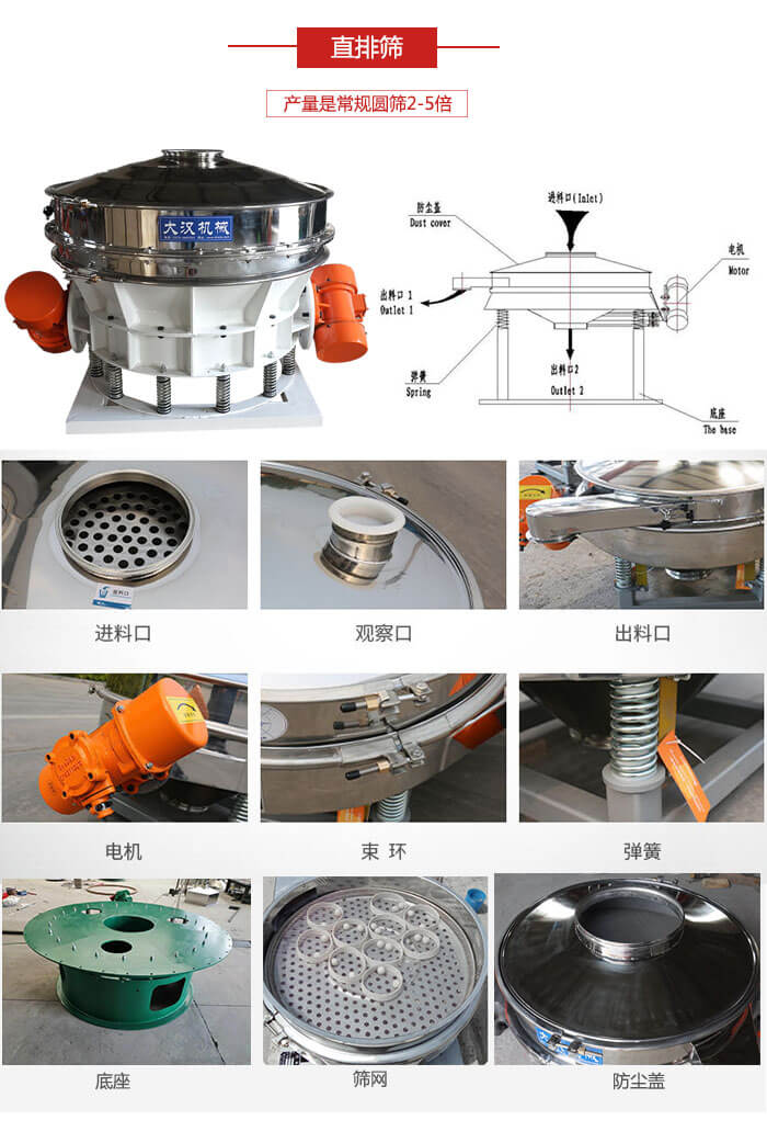 直排篩：電機(jī)，束環(huán)，彈簧底座清網(wǎng)裝置等部件展示圖。
