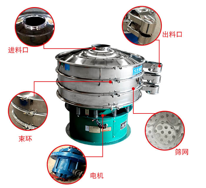 旋振篩結(jié)構(gòu)出料口，進料口，電機等部件展示